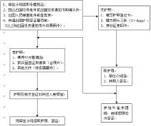 出国参展该如何办理手续和签证