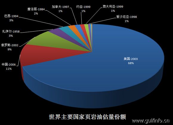 中东产油国“居安思危”