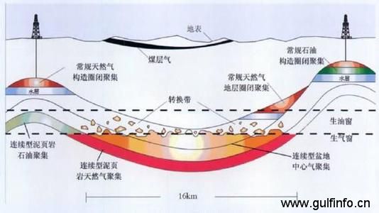 萨比克拟<font color=#ff0000>参与</font>开发中国页岩气
