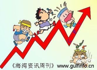 阿布扎比统计中心公布： 2014年前5个月通胀率同比增2.5%