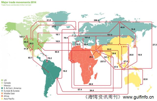一张图看清全球<font color=#ff0000>石油</font>贸易流动情况