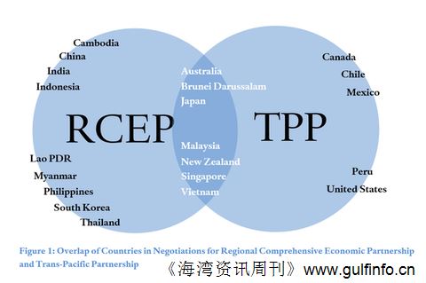 <font color=#ff0000>印度</font>难以跻身TPP  欲加入中国主导的RCEP