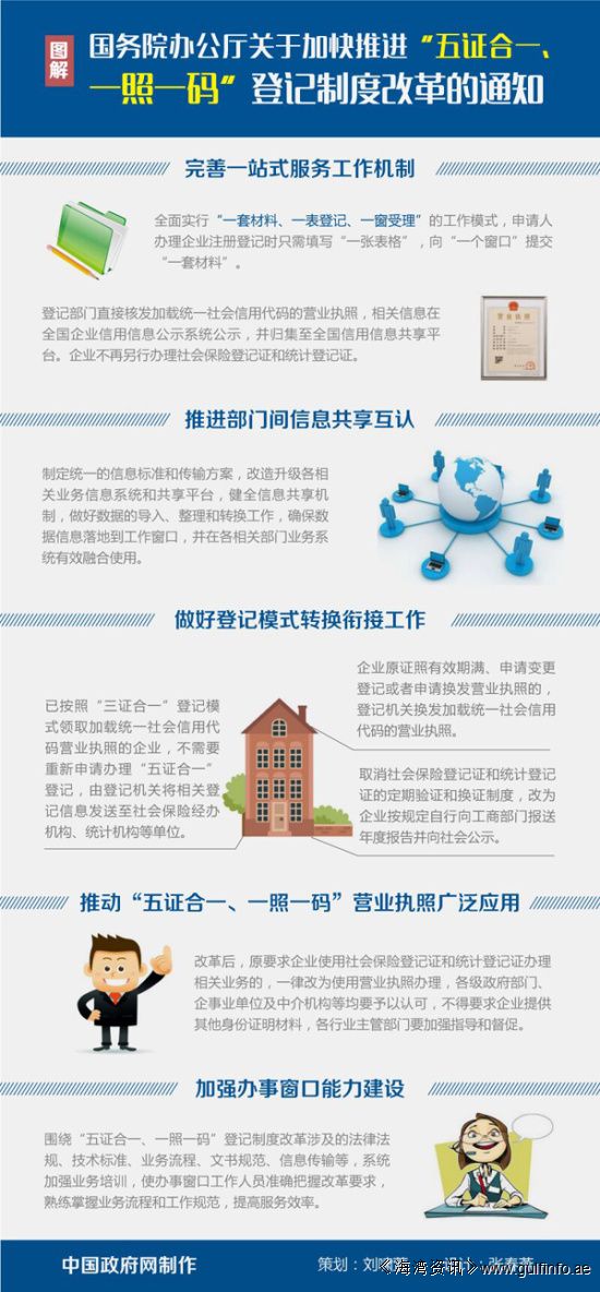 “五证合一、一照一码”10月起实施 将带来哪些利好？