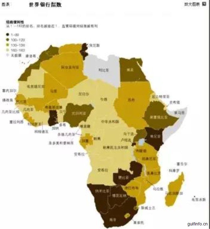 《非洲<font color=#ff0000>工业</font>化前景指数报告》（2017）发布，汽车、太阳能、互联网或成投资热门